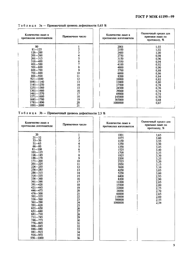    61199-99