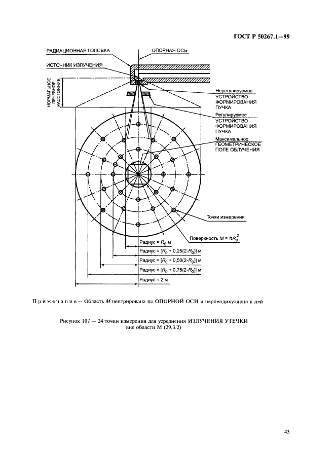   50267.1-99