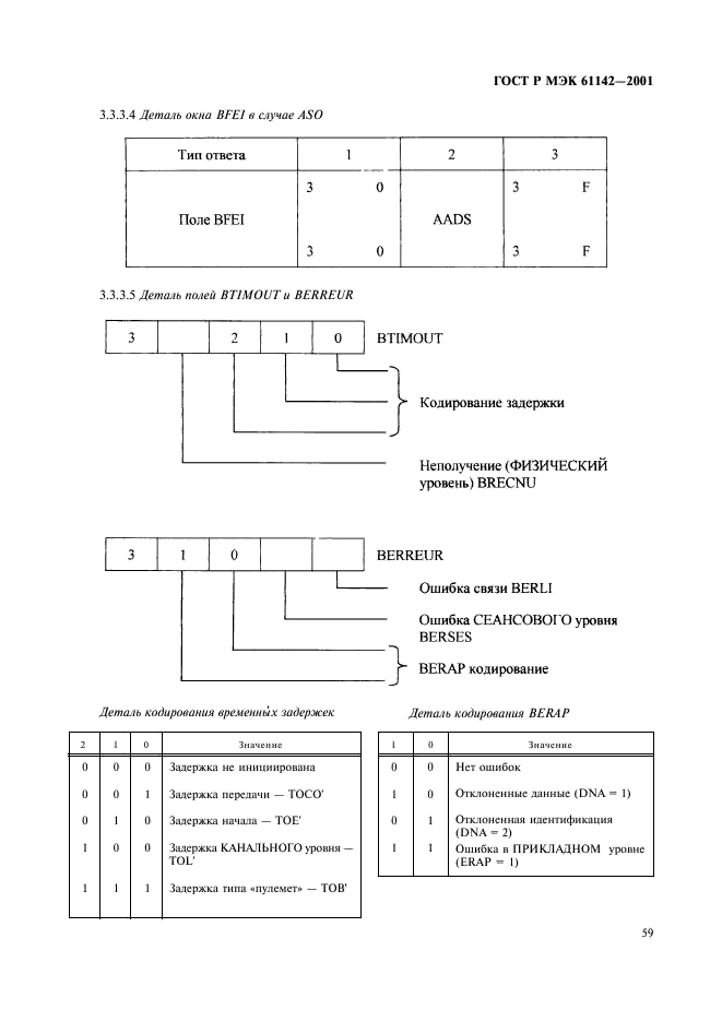    61142-2001