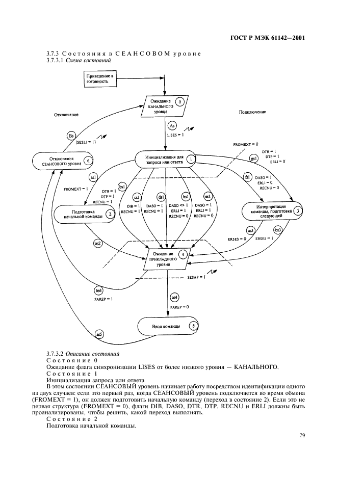    61142-2001