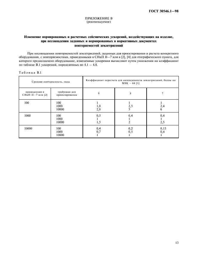  30546.1-98