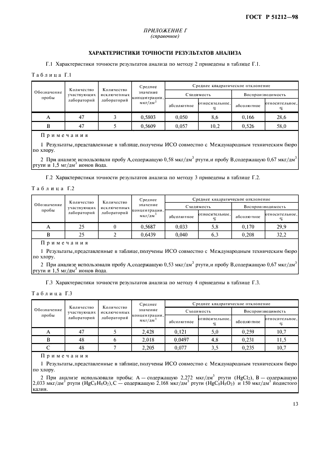   51212-98