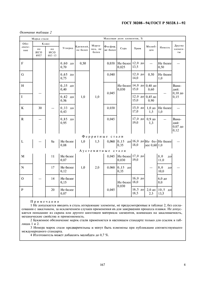  30208-94