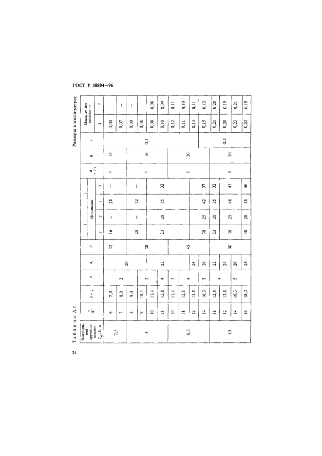   50894-96