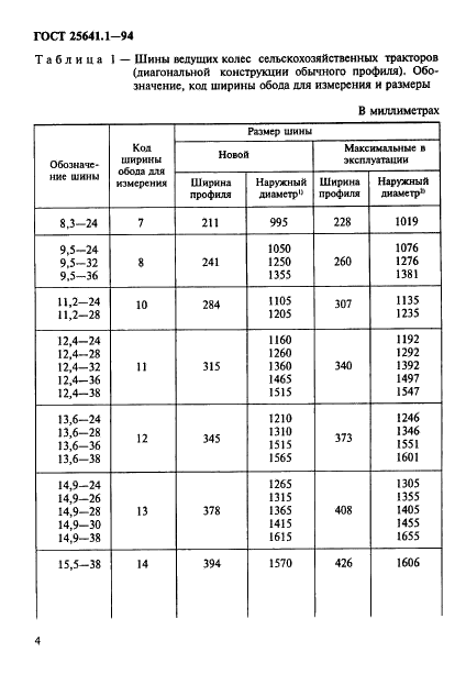  25641.1-94