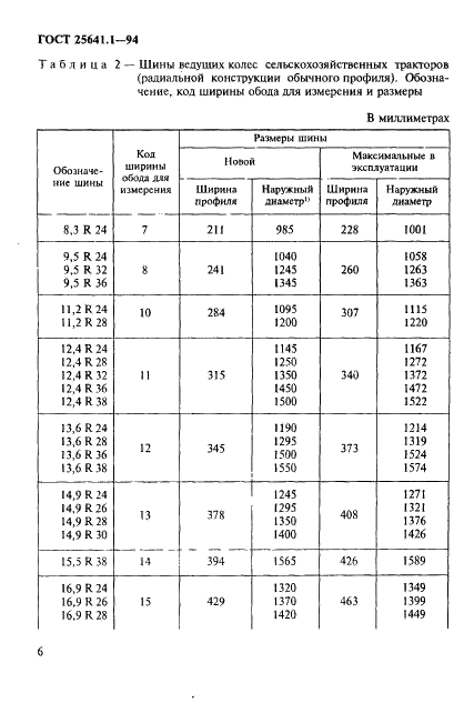  25641.1-94