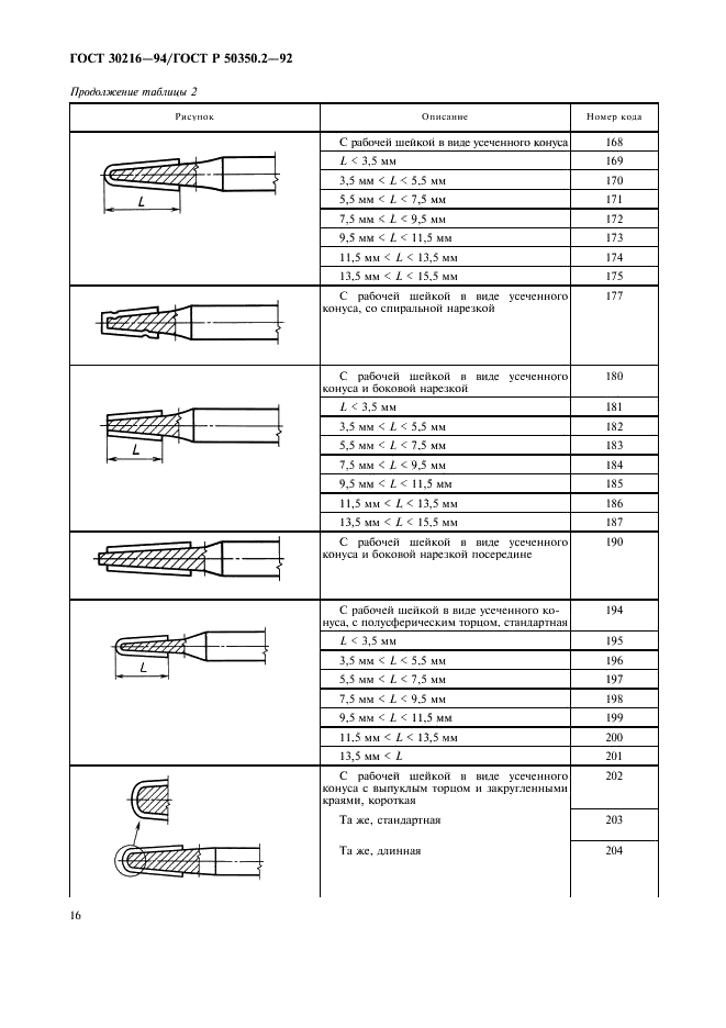  30216-94