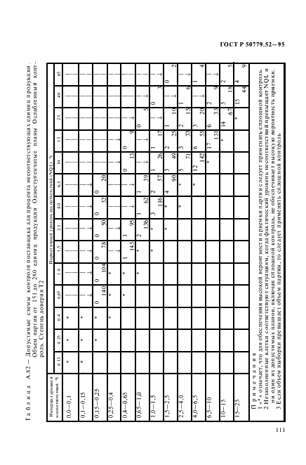   50779.52-95