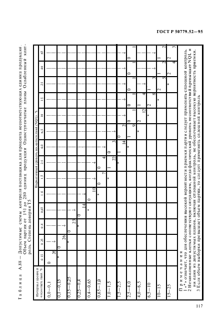   50779.52-95