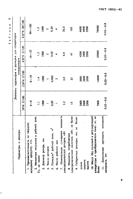  10512-93