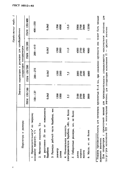  10512-93