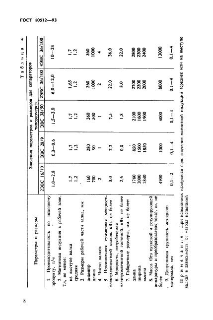  10512-93