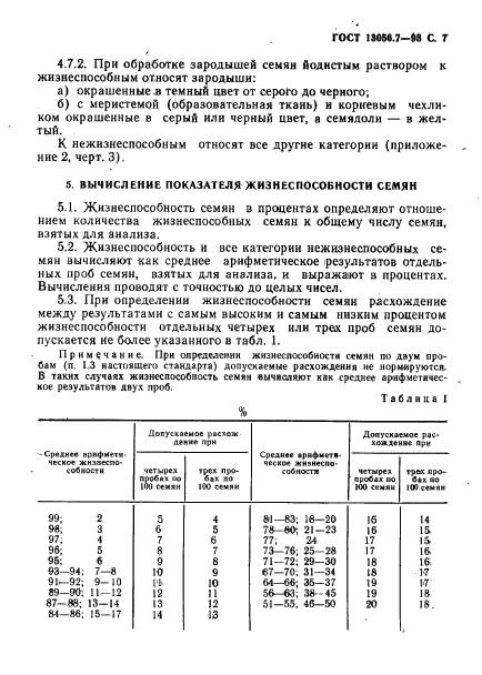  13056.7-93