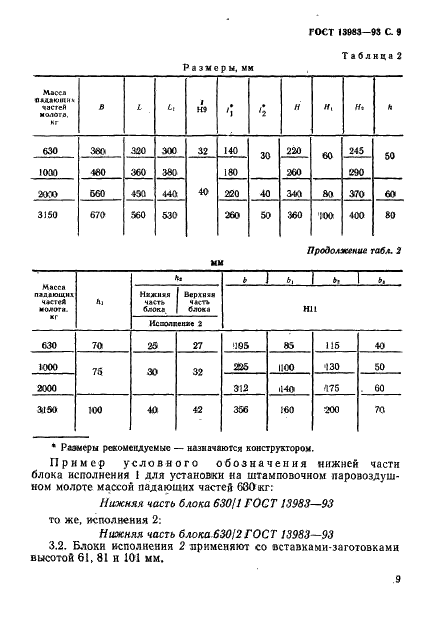  13983-93