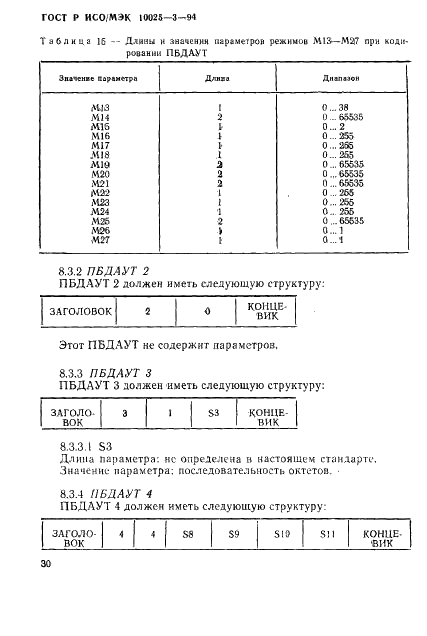   / 10025-3-94