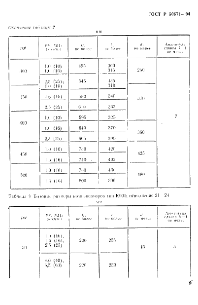   50671-94