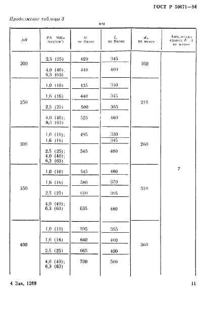   50671-94