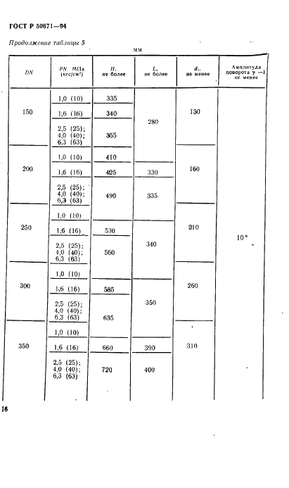   50671-94