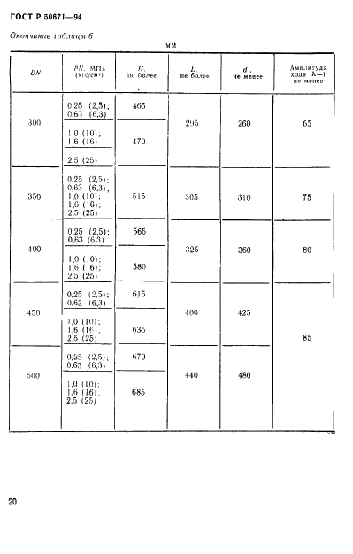   50671-94