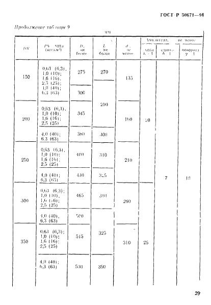   50671-94