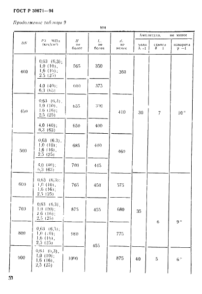   50671-94