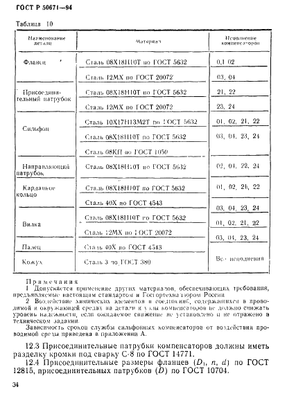   50671-94