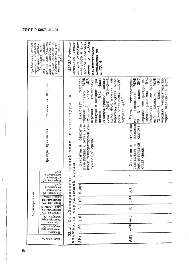   50571.2-94