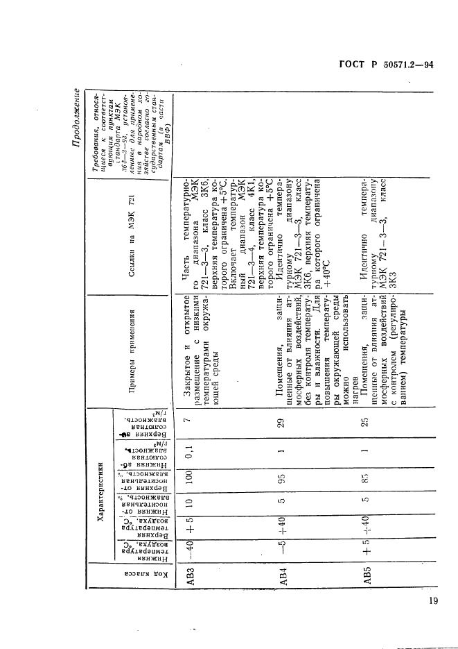   50571.2-94