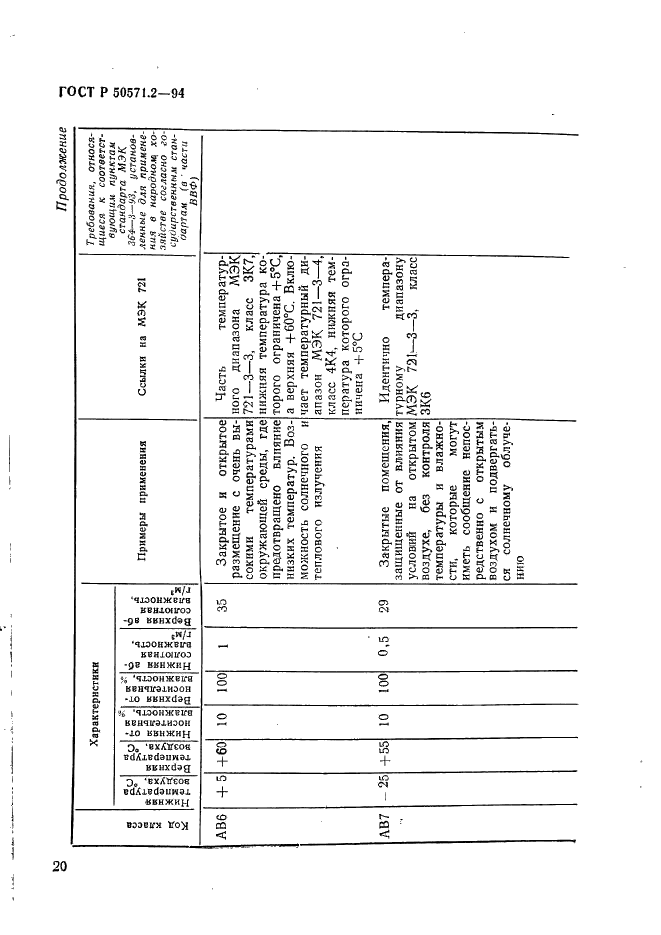   50571.2-94