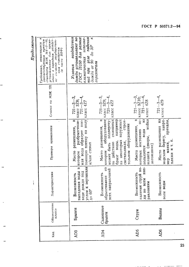   50571.2-94