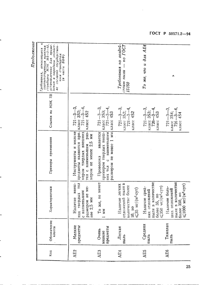   50571.2-94