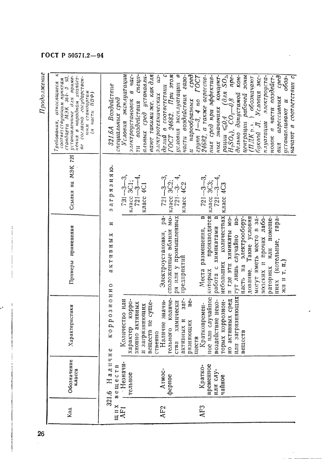   50571.2-94