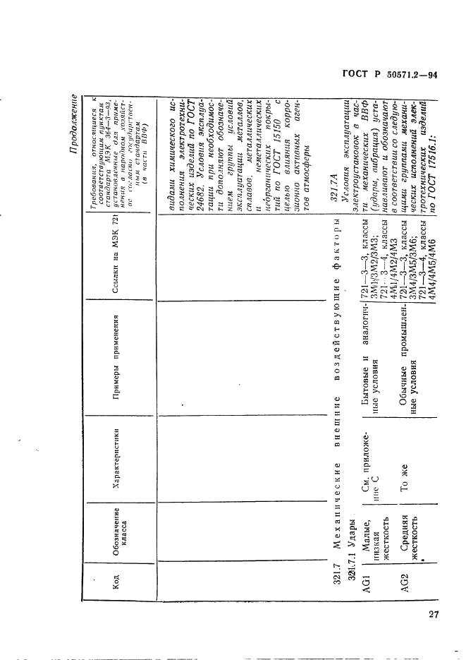   50571.2-94