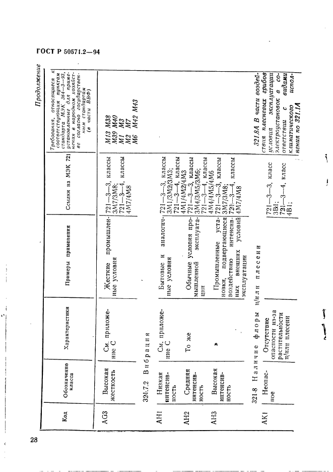   50571.2-94