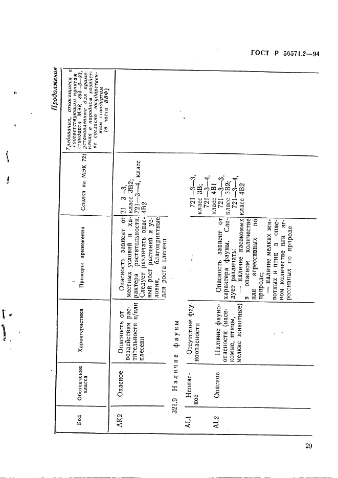   50571.2-94