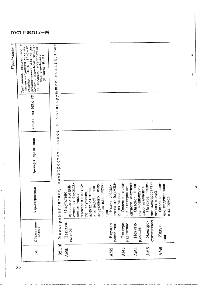   50571.2-94