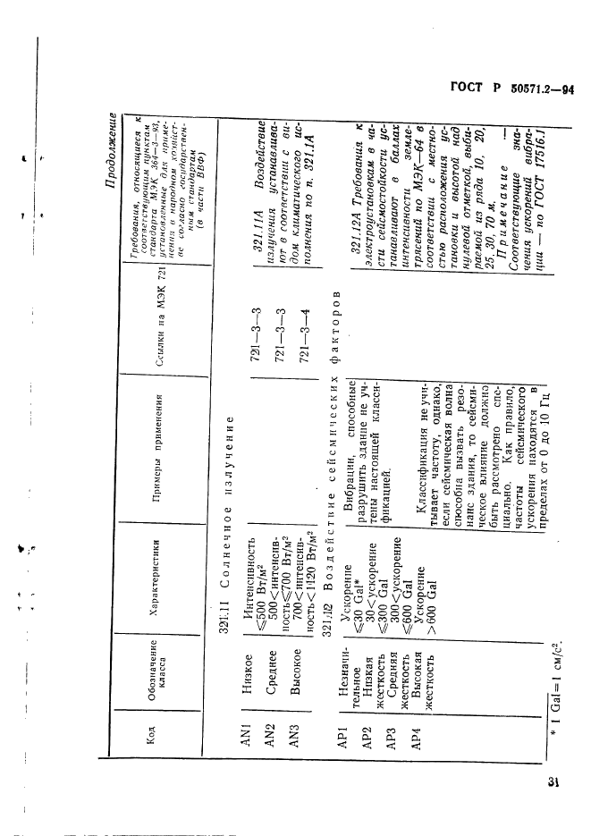   50571.2-94