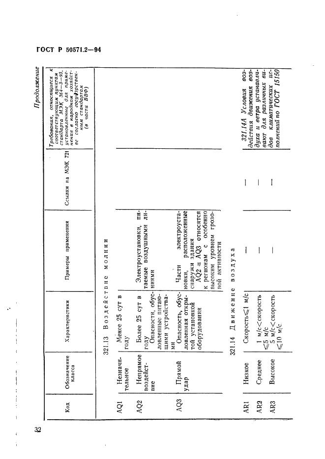   50571.2-94