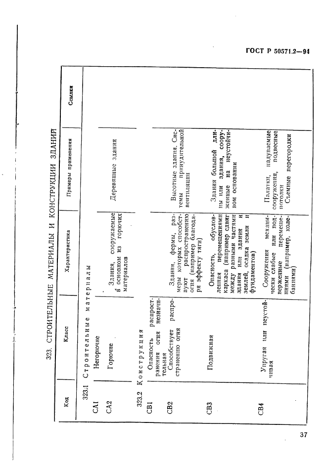   50571.2-94