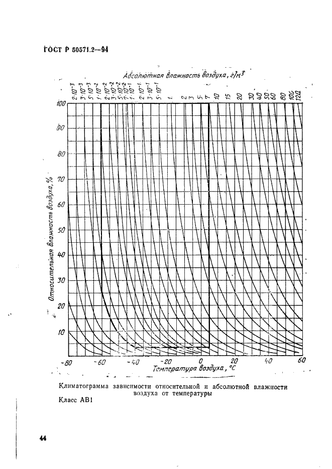   50571.2-94