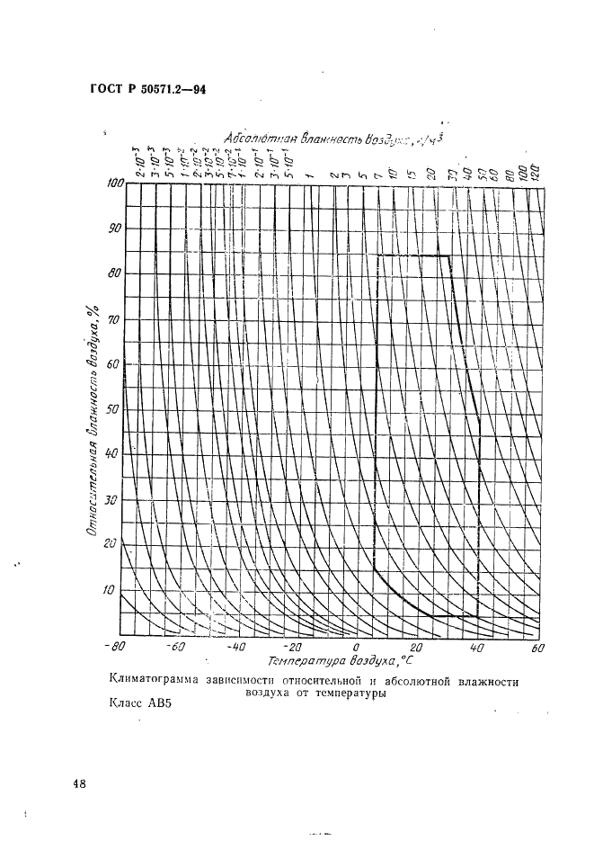   50571.2-94