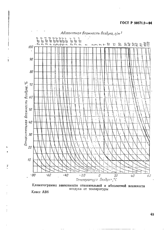   50571.2-94