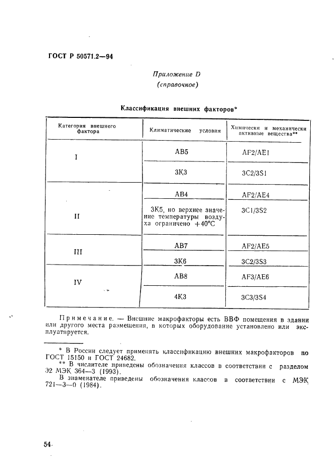   50571.2-94