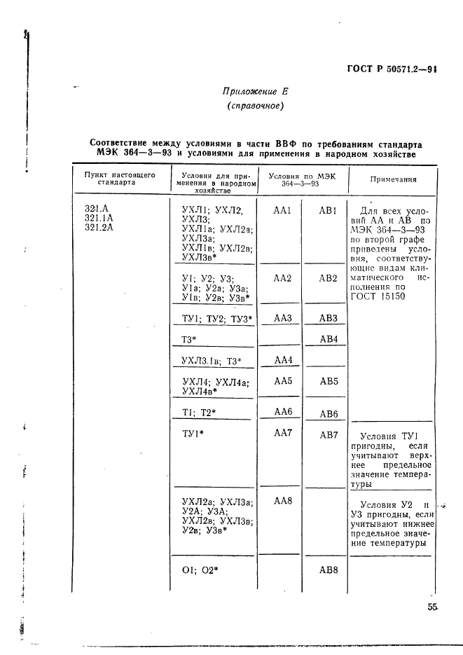   50571.2-94