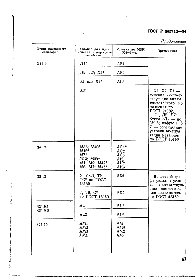   50571.2-94