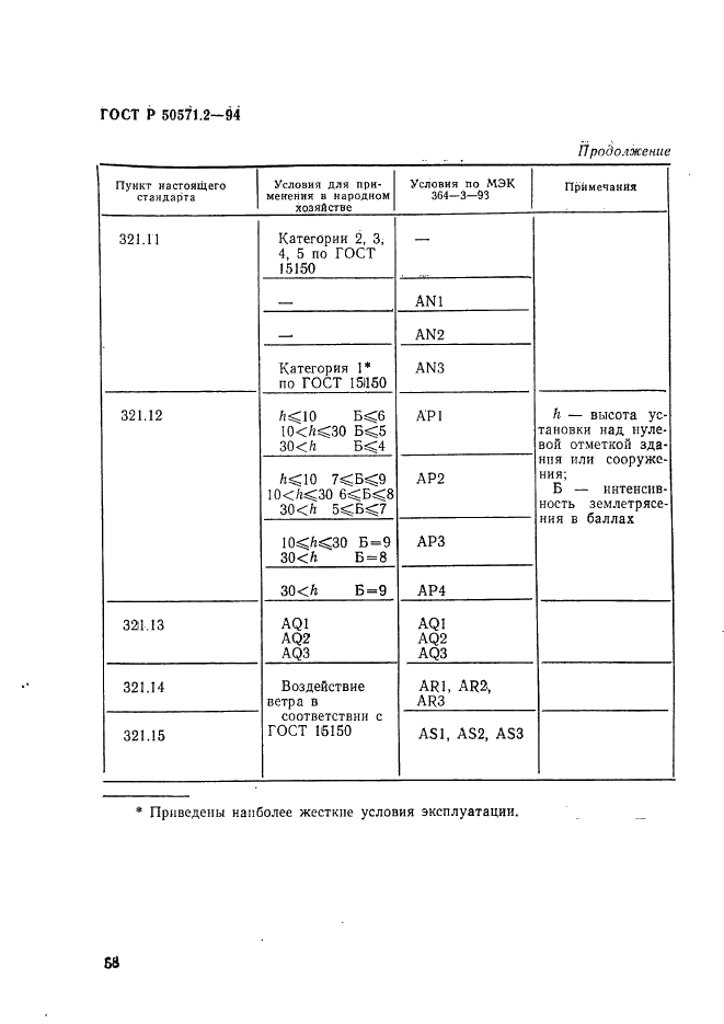   50571.2-94